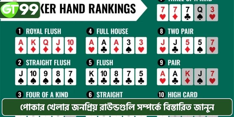 পোকার জেনারের একটি সংক্ষিপ্ত পরিচিতি জেনে নিন এখানে